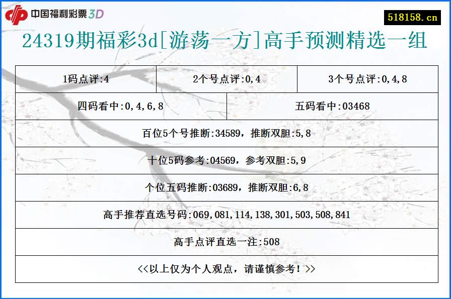 24319期福彩3d[游荡一方]高手预测精选一组