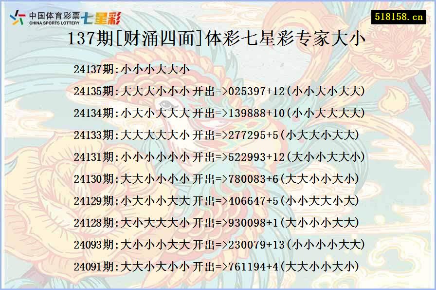 137期[财涌四面]体彩七星彩专家大小