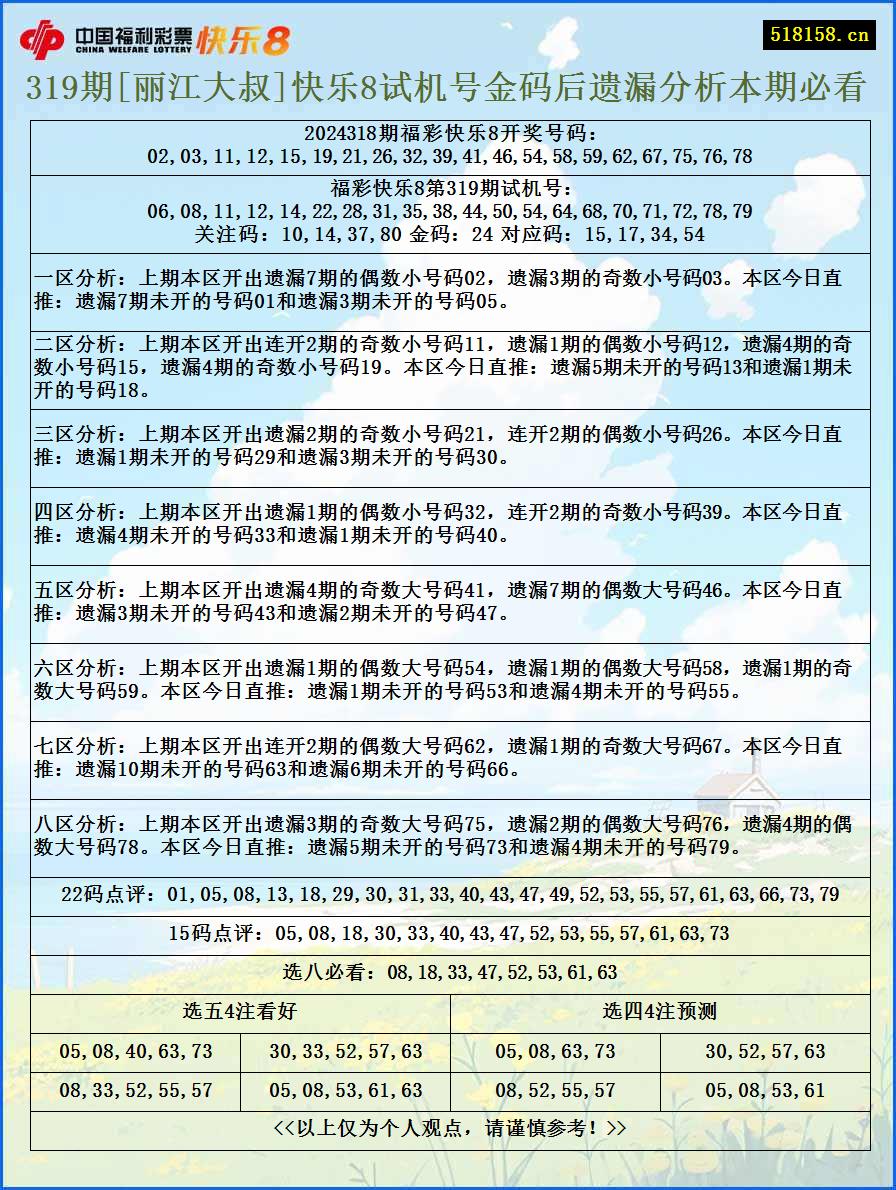 319期[丽江大叔]快乐8试机号金码后遗漏分析本期必看