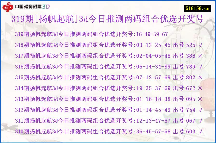 319期[扬帆起航]3d今日推测两码组合优选开奖号