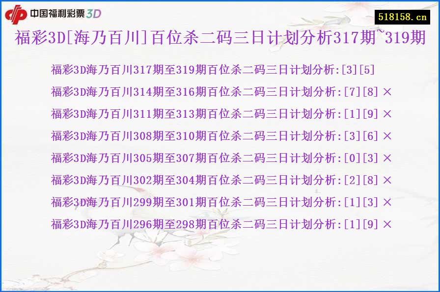 福彩3D[海乃百川]百位杀二码三日计划分析317期~319期