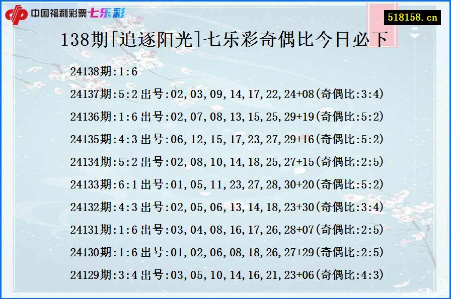 138期[追逐阳光]七乐彩奇偶比今日必下