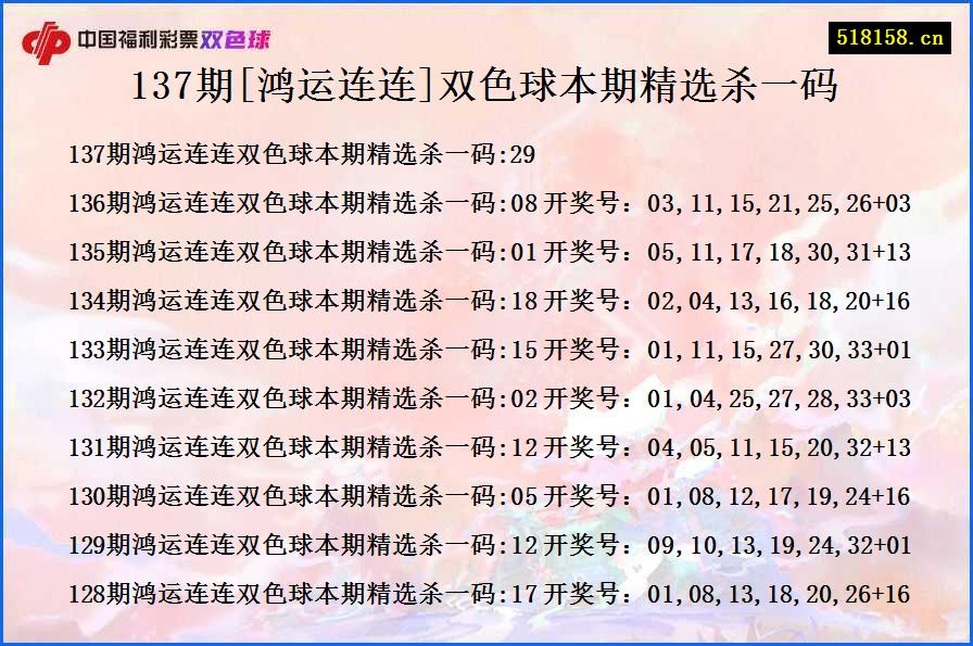 137期[鸿运连连]双色球本期精选杀一码