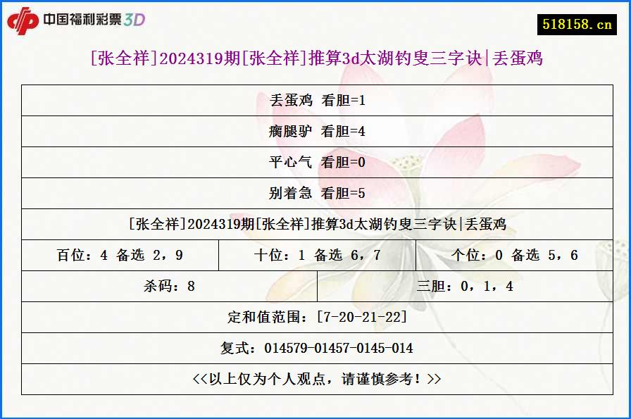 [张全祥]2024319期[张全祥]推算3d太湖钓叟三字诀|丢蛋鸡