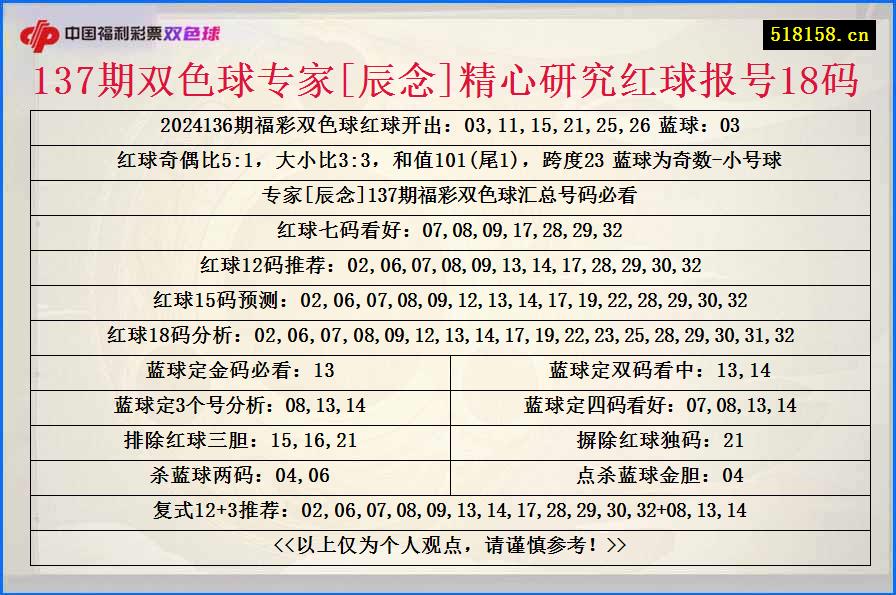 137期双色球专家[辰念]精心研究红球报号18码