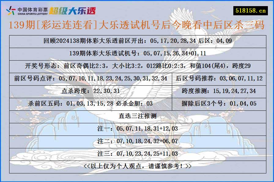 139期[彩运连连看]大乐透试机号后今晚看中后区杀三码