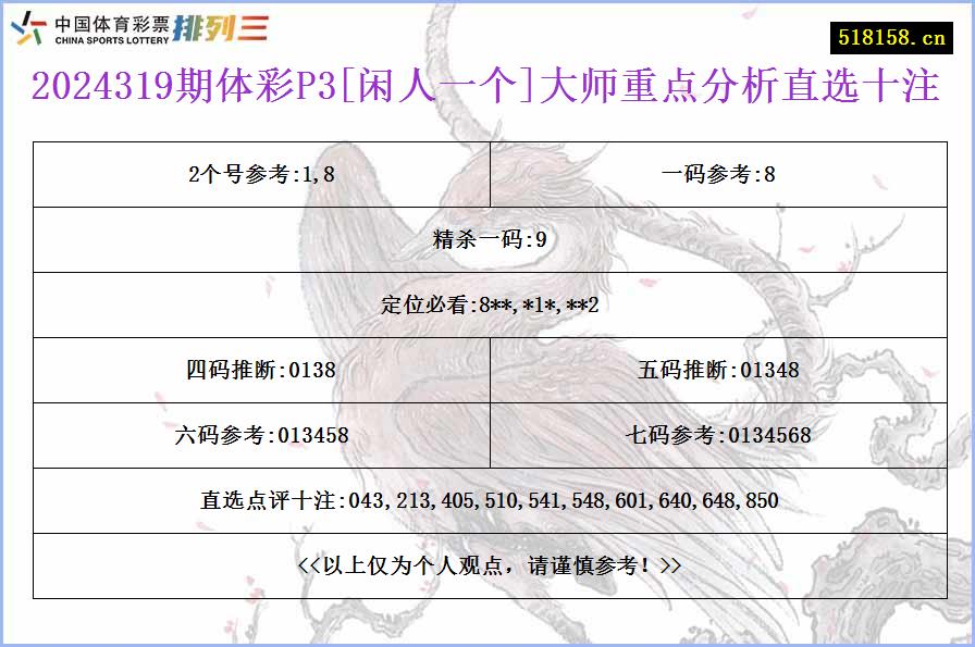 2024319期体彩P3[闲人一个]大师重点分析直选十注