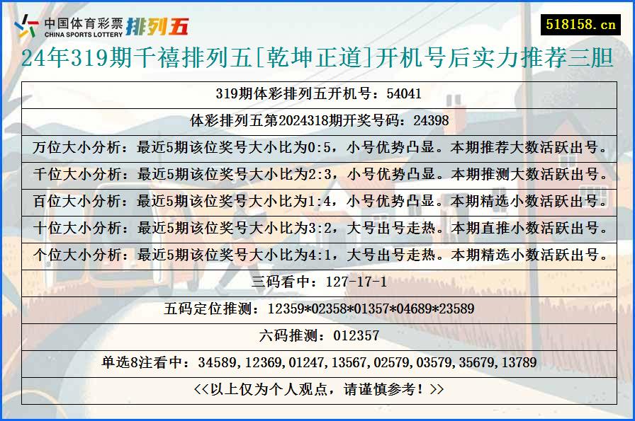 24年319期千禧排列五[乾坤正道]开机号后实力推荐三胆