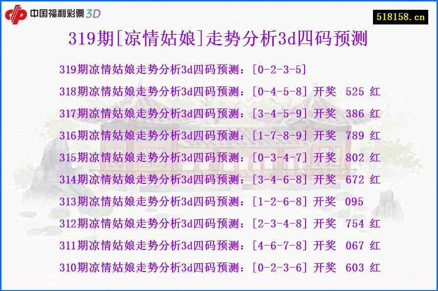 319期[凉情姑娘]走势分析3d四码预测