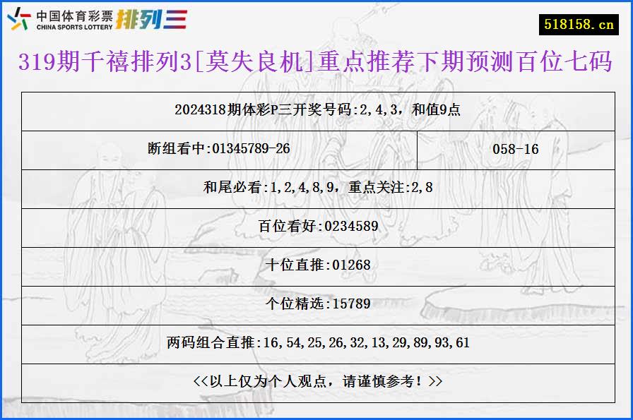 319期千禧排列3[莫失良机]重点推荐下期预测百位七码