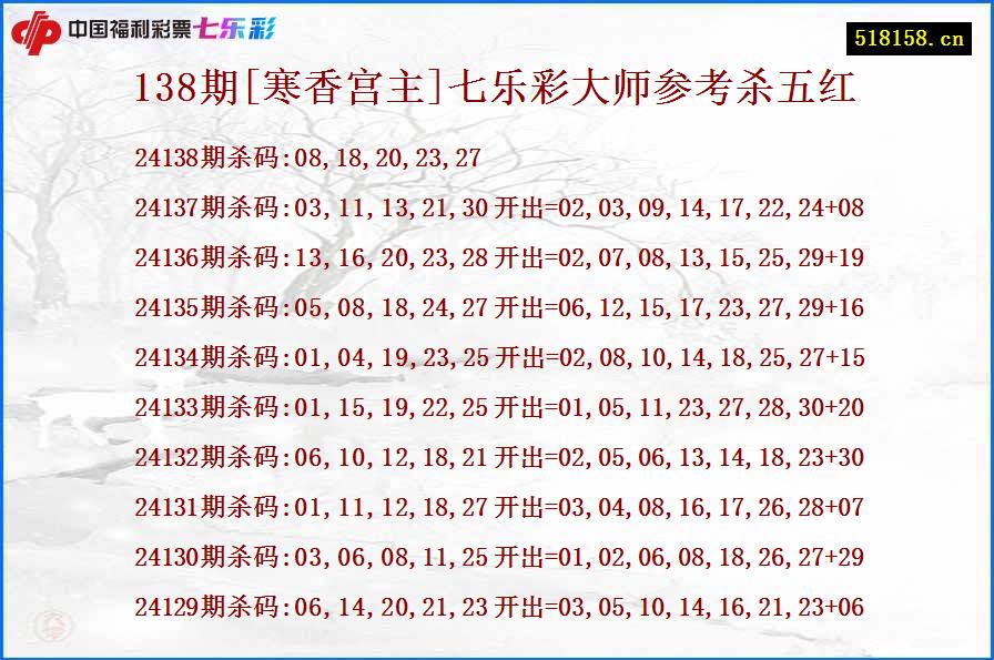 138期[寒香宫主]七乐彩大师参考杀五红