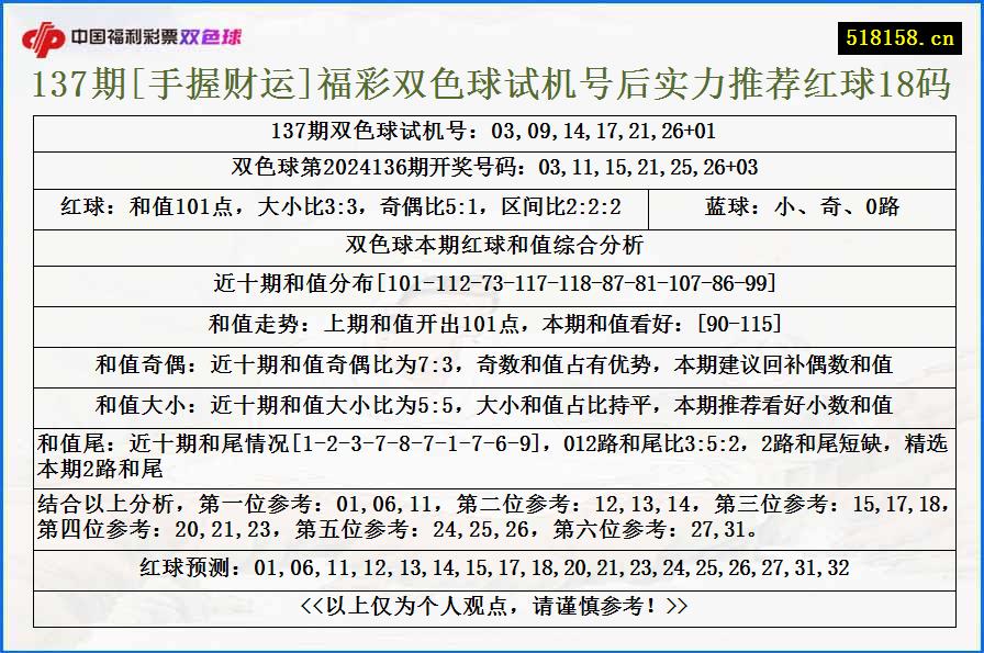 137期[手握财运]福彩双色球试机号后实力推荐红球18码