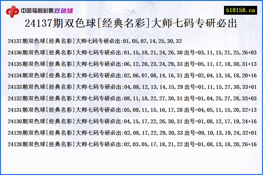 24137期双色球[经典名彩]大师七码专研必出