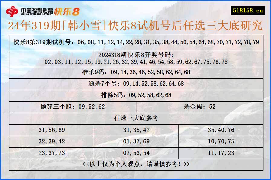 24年319期[韩小雪]快乐8试机号后任选三大底研究