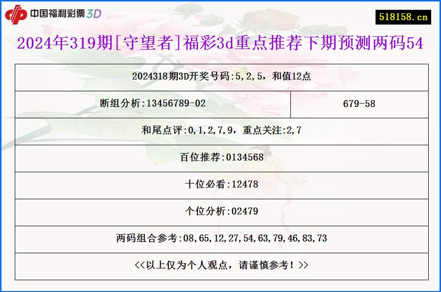 2024年319期[守望者]福彩3d重点推荐下期预测两码54