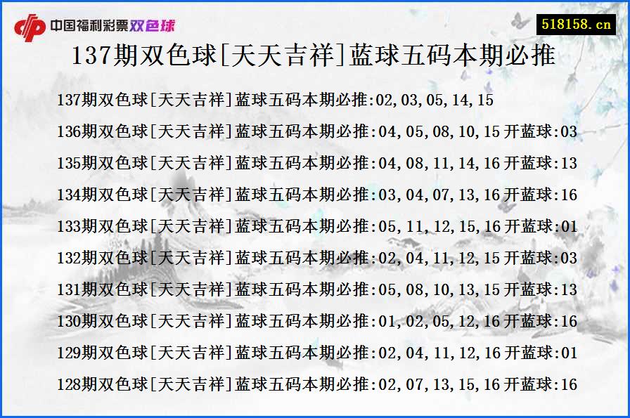 137期双色球[天天吉祥]蓝球五码本期必推