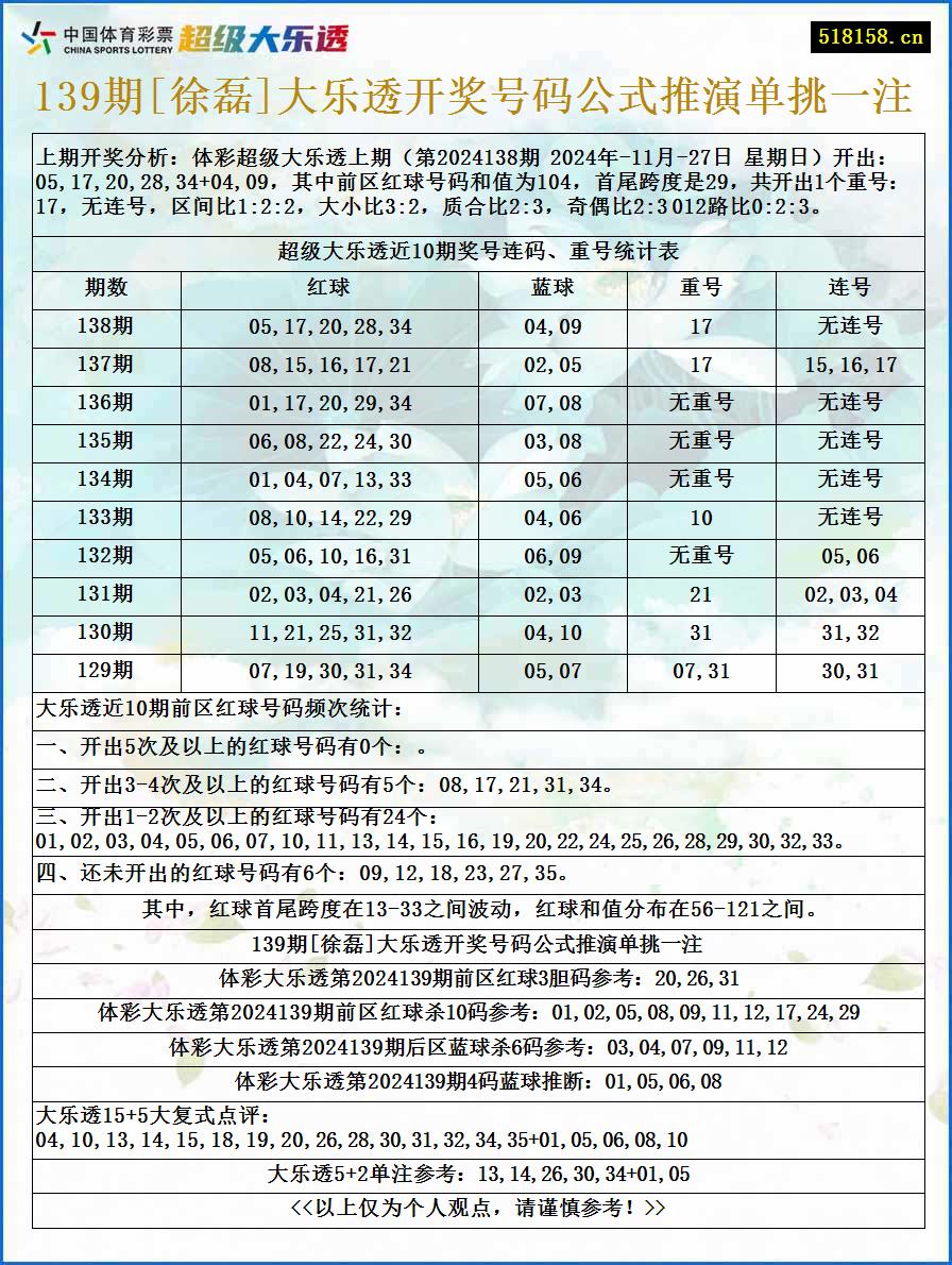 139期[徐磊]大乐透开奖号码公式推演单挑一注