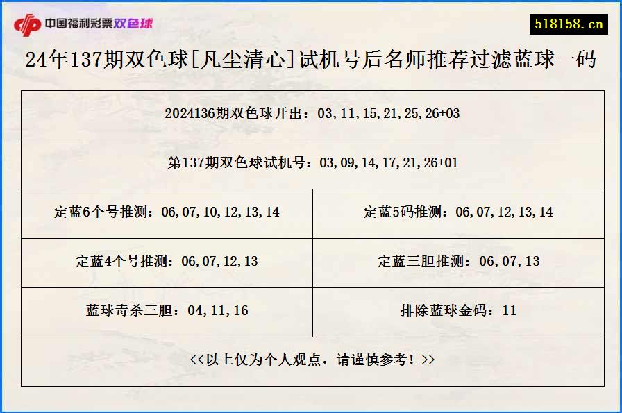 24年137期双色球[凡尘清心]试机号后名师推荐过滤蓝球一码