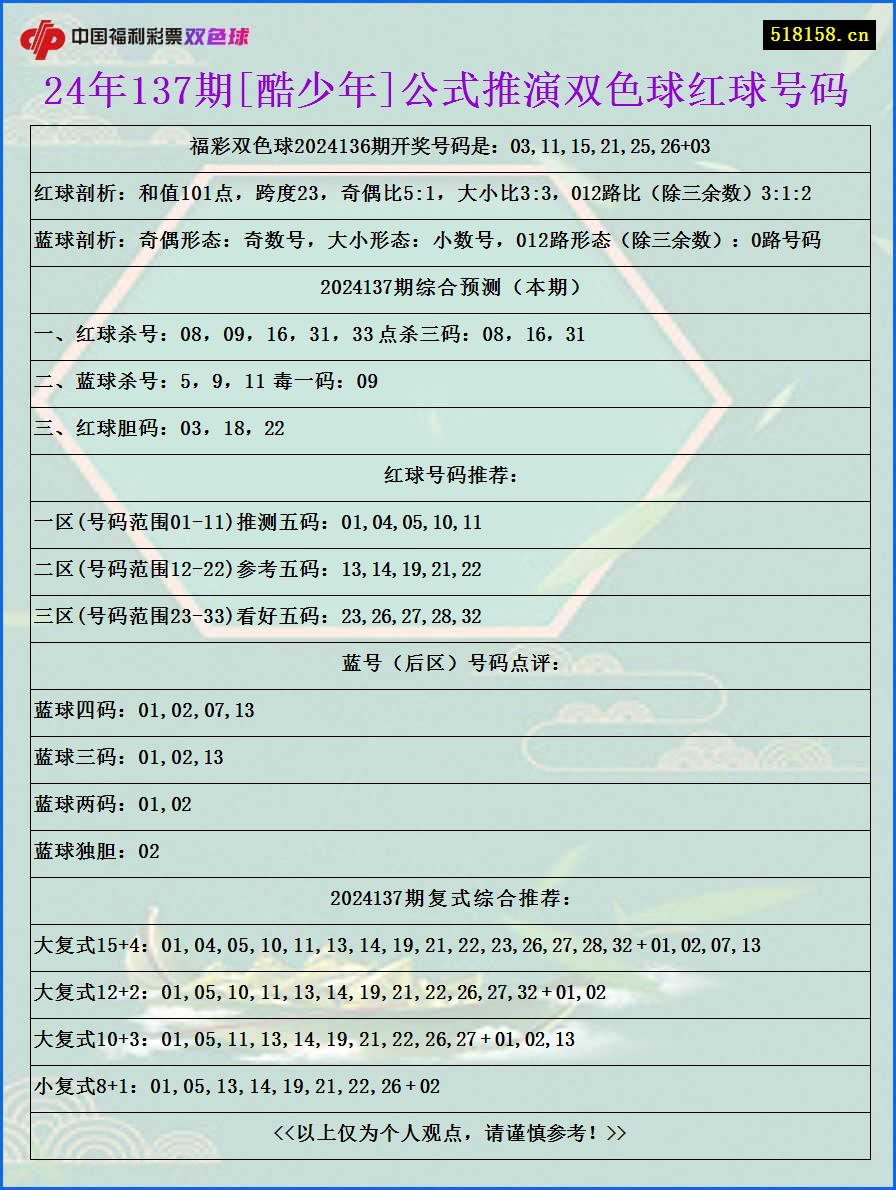 24年137期[酷少年]公式推演双色球红球号码