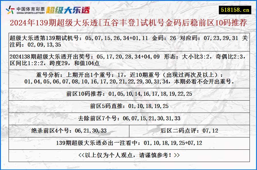 2024年139期超级大乐透[五谷丰登]试机号金码后稳前区10码推荐