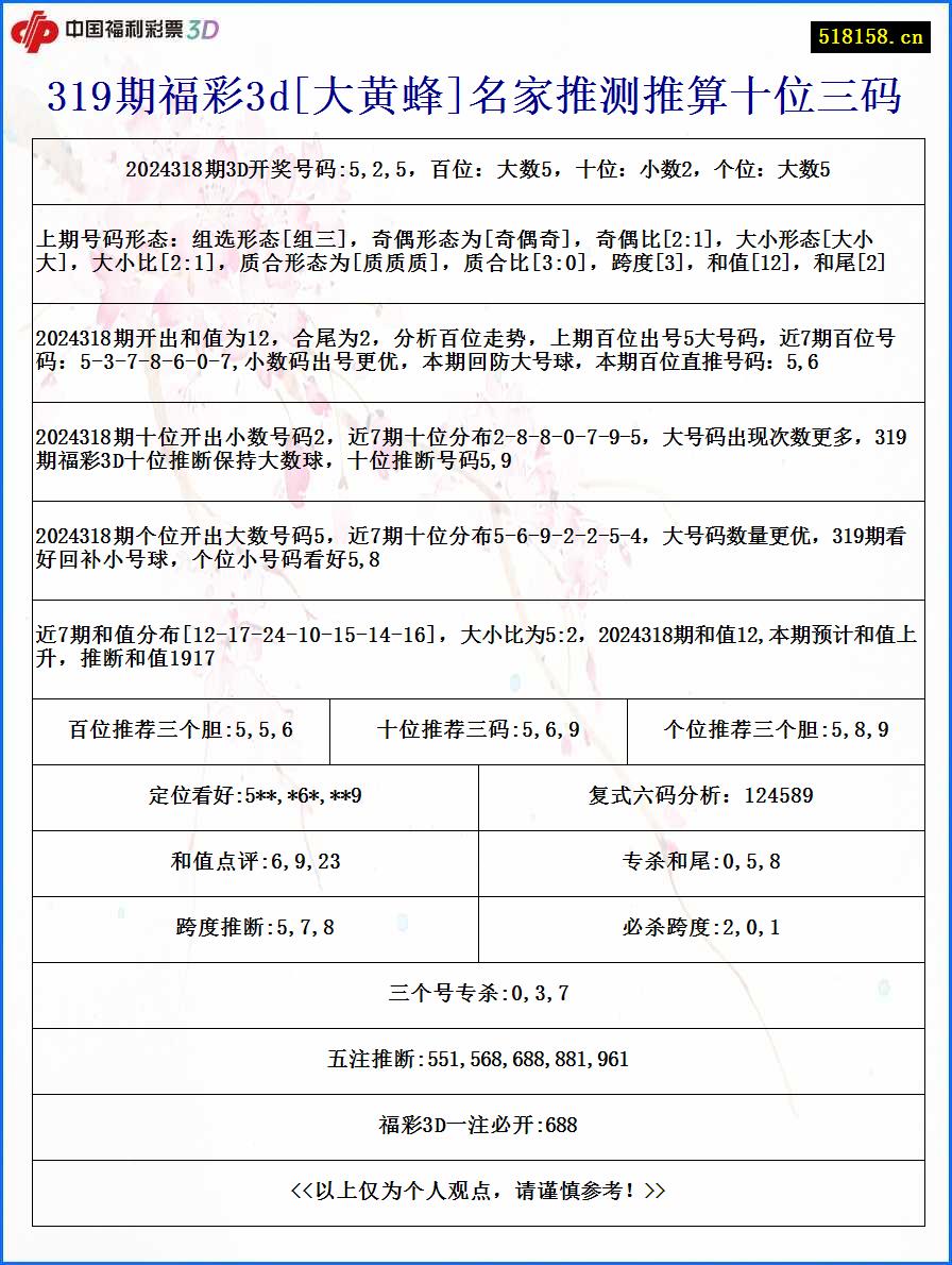 319期福彩3d[大黄蜂]名家推测推算十位三码