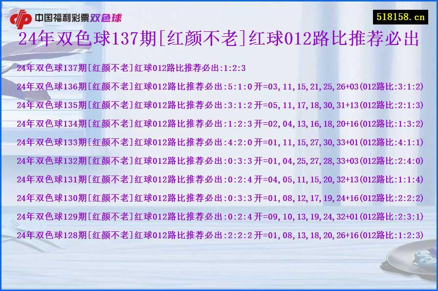 24年双色球137期[红颜不老]红球012路比推荐必出