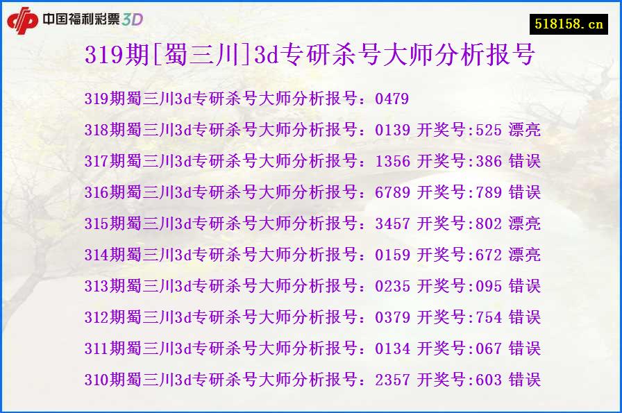 319期[蜀三川]3d专研杀号大师分析报号