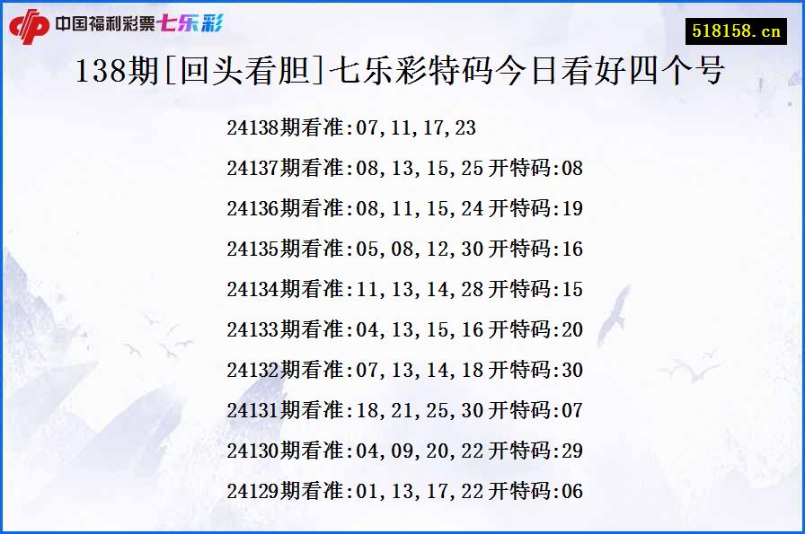 138期[回头看胆]七乐彩特码今日看好四个号