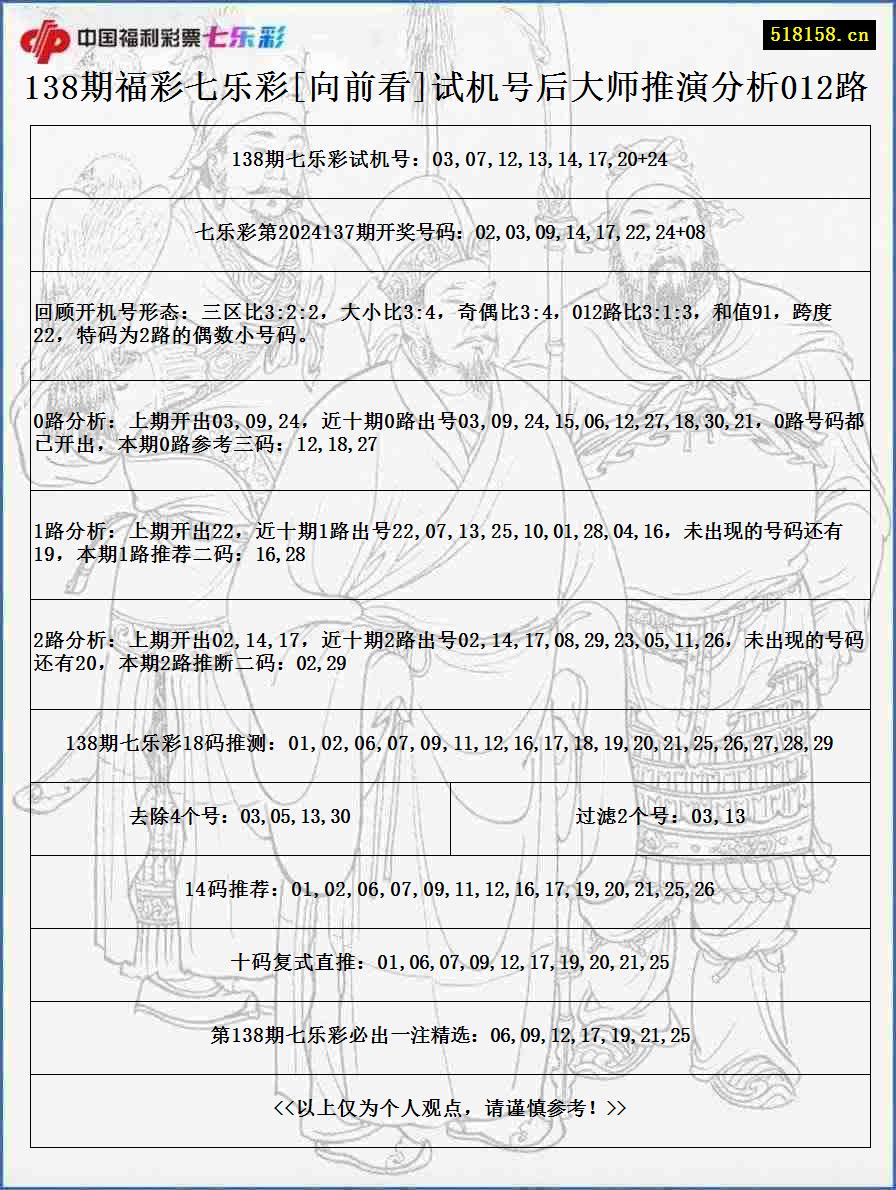 138期福彩七乐彩[向前看]试机号后大师推演分析012路