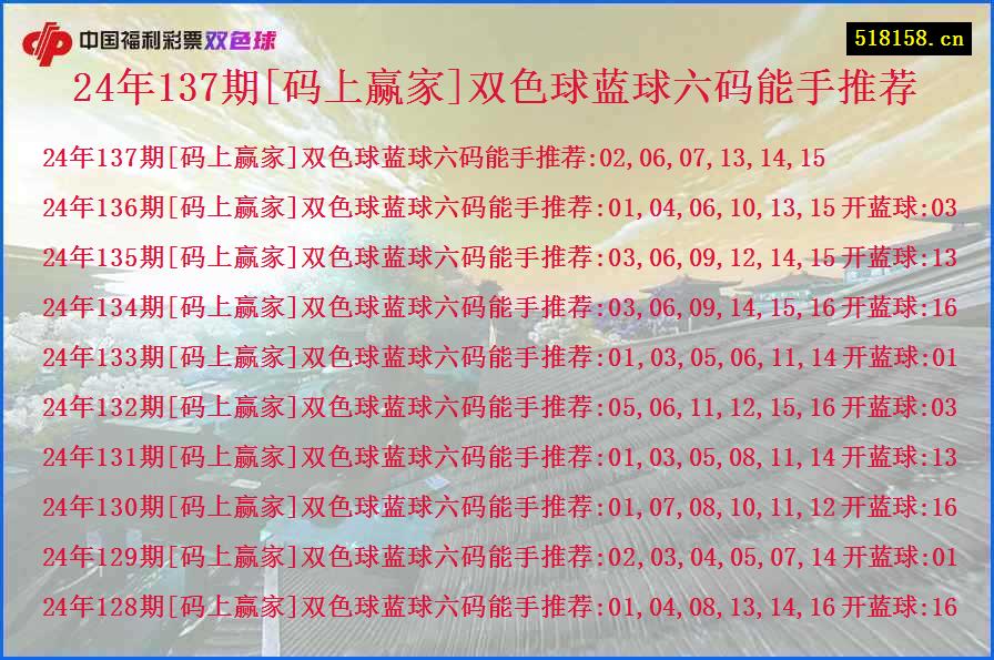 24年137期[码上赢家]双色球蓝球六码能手推荐