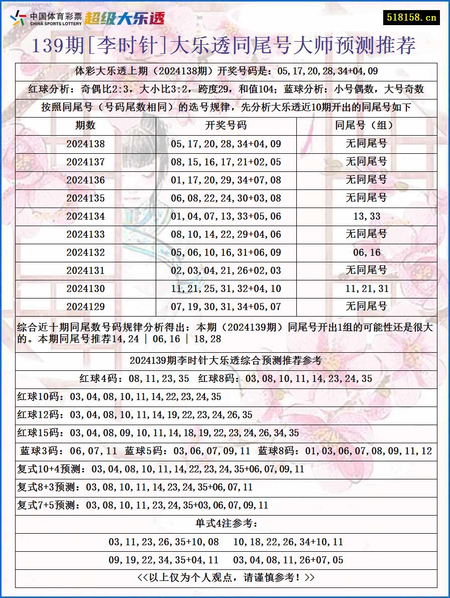 139期[李时针]大乐透同尾号大师预测推荐