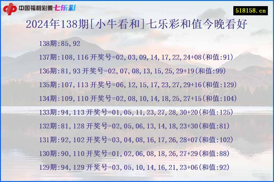 2024年138期[小牛看和]七乐彩和值今晚看好