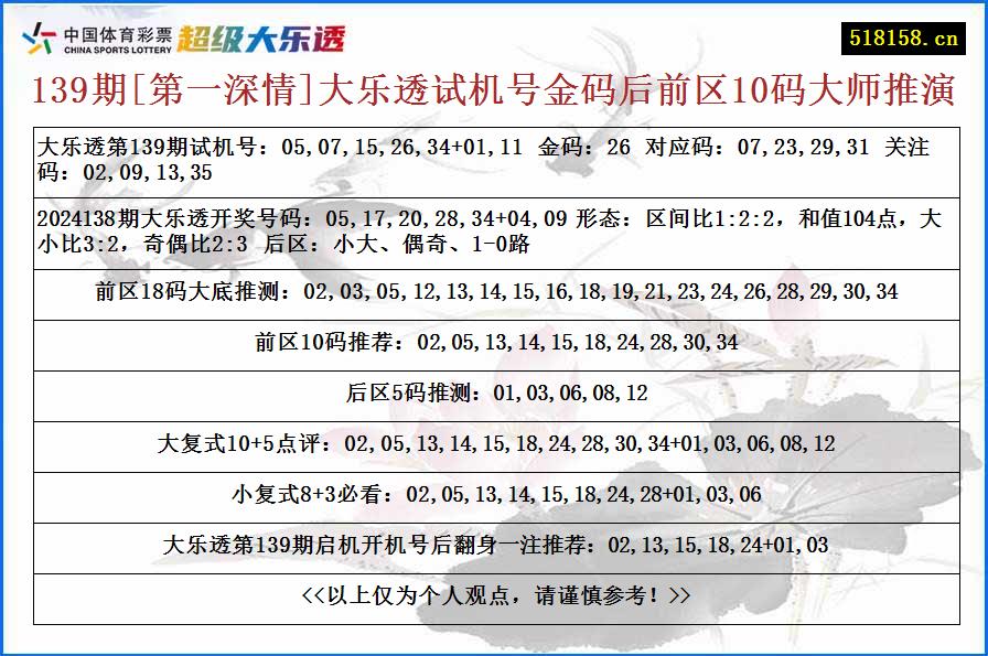 139期[第一深情]大乐透试机号金码后前区10码大师推演