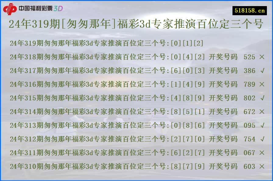 24年319期[匆匆那年]福彩3d专家推演百位定三个号