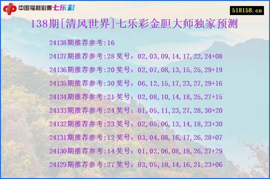 138期[清风世界]七乐彩金胆大师独家预测