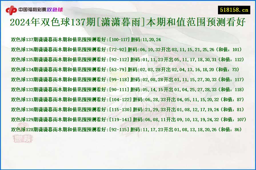 2024年双色球137期[潇潇暮雨]本期和值范围预测看好