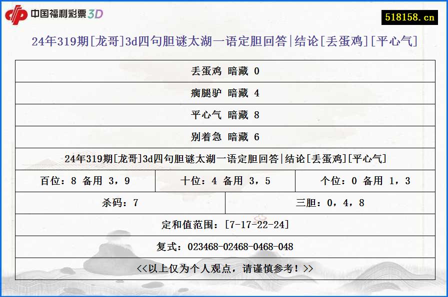 24年319期[龙哥]3d四句胆谜太湖一语定胆回答|结论[丢蛋鸡][平心气]