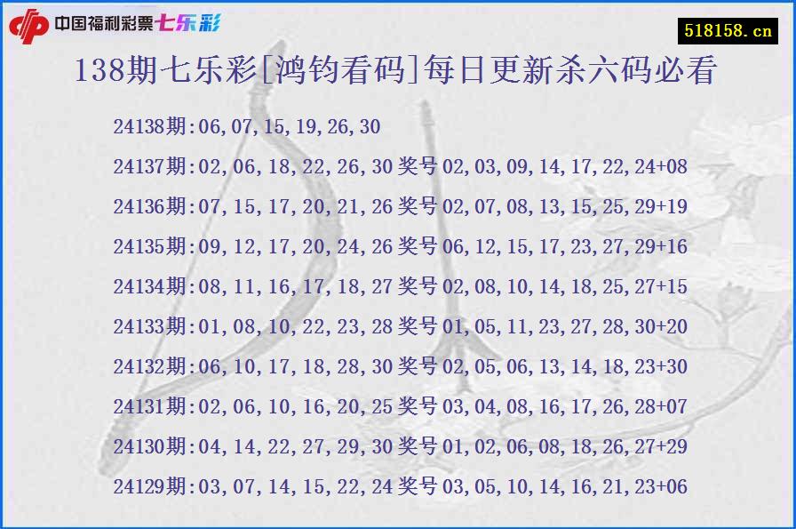 138期七乐彩[鸿钧看码]每日更新杀六码必看