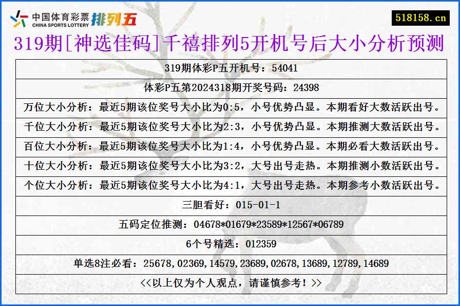 319期[神选佳码]千禧排列5开机号后大小分析预测