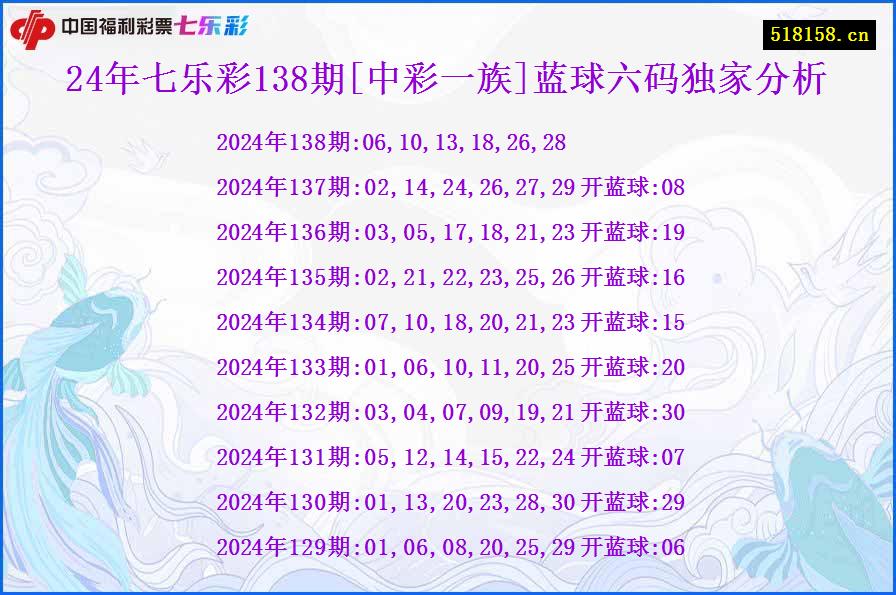 24年七乐彩138期[中彩一族]蓝球六码独家分析