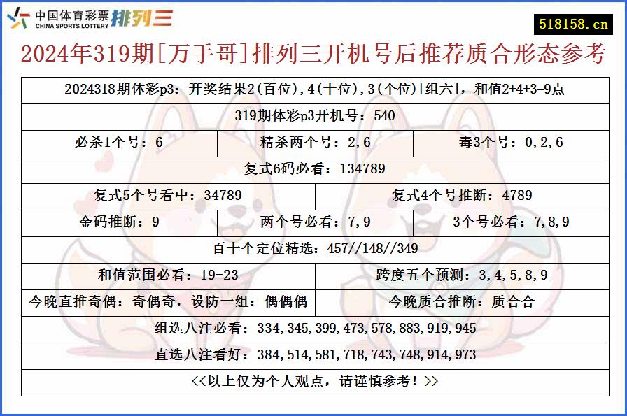 2024年319期[万手哥]排列三开机号后推荐质合形态参考