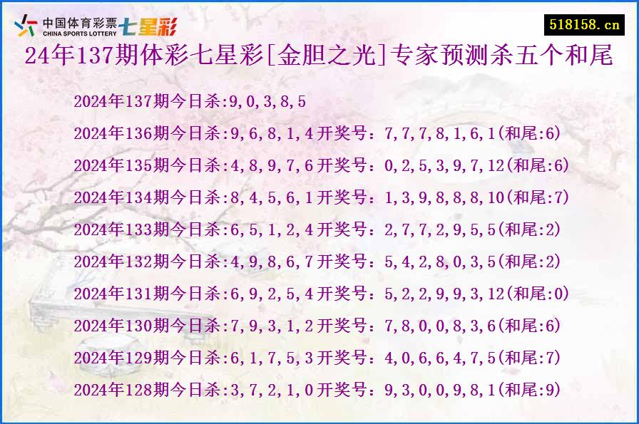 24年137期体彩七星彩[金胆之光]专家预测杀五个和尾