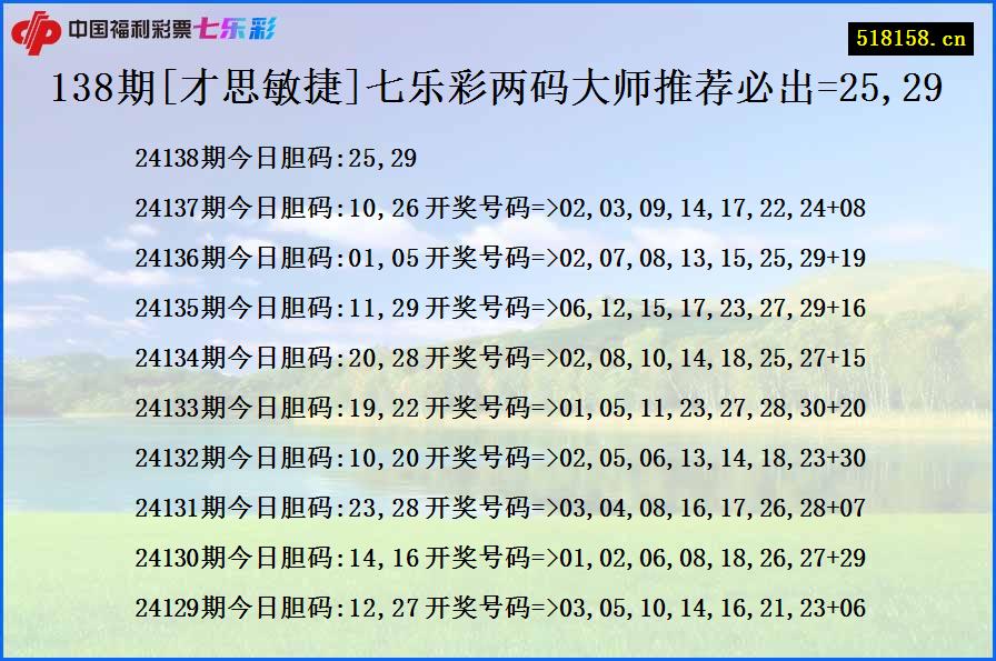 138期[才思敏捷]七乐彩两码大师推荐必出=25,29