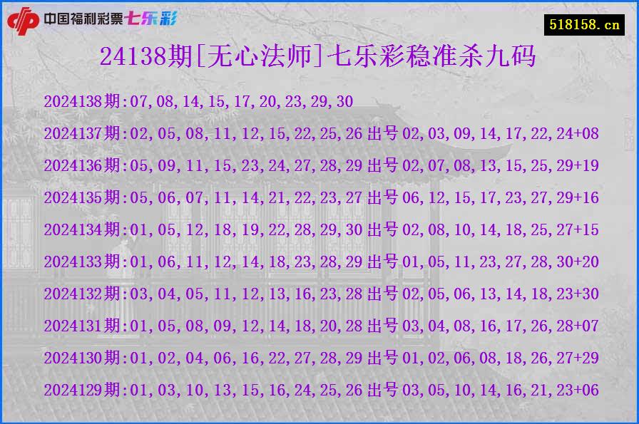 24138期[无心法师]七乐彩稳准杀九码