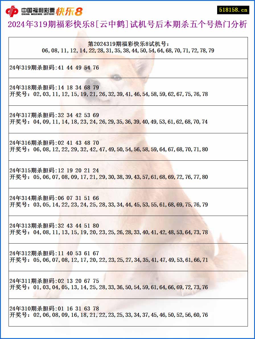 2024年319期福彩快乐8[云中鹤]试机号后本期杀五个号热门分析