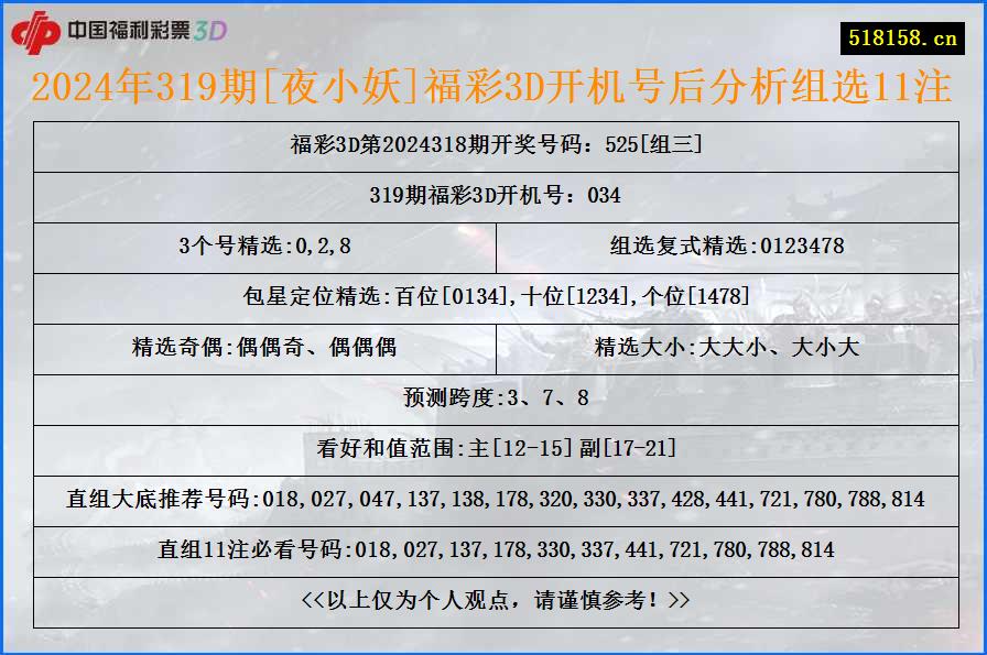 2024年319期[夜小妖]福彩3D开机号后分析组选11注