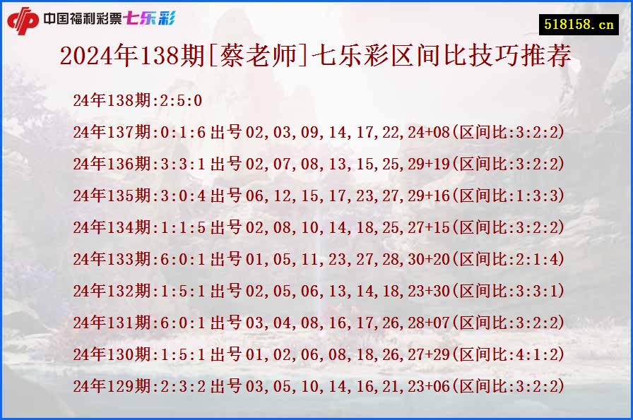 2024年138期[蔡老师]七乐彩区间比技巧推荐