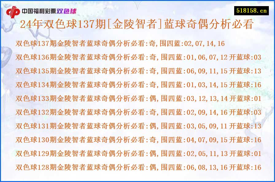 24年双色球137期[金陵智者]蓝球奇偶分析必看