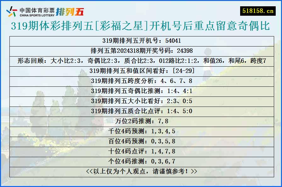 319期体彩排列五[彩福之星]开机号后重点留意奇偶比