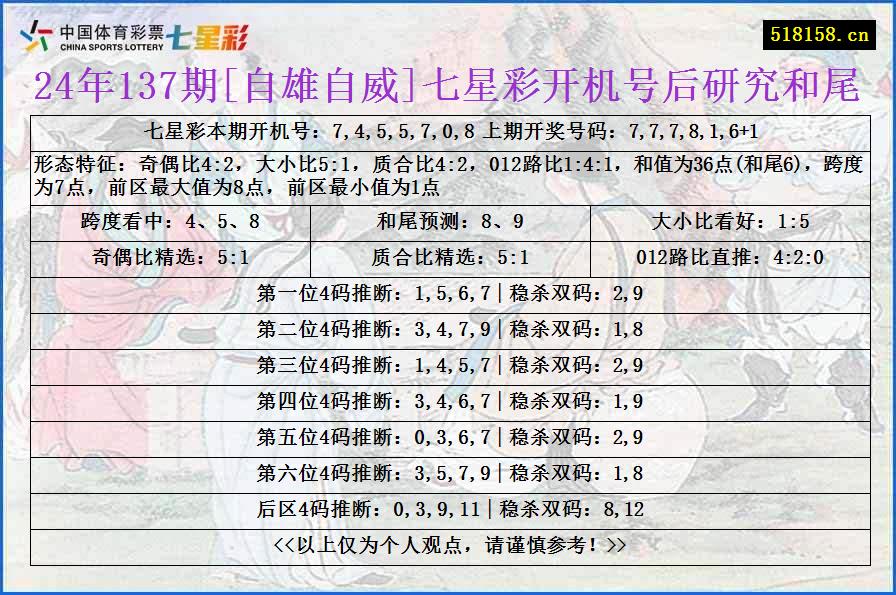 24年137期[自雄自威]七星彩开机号后研究和尾